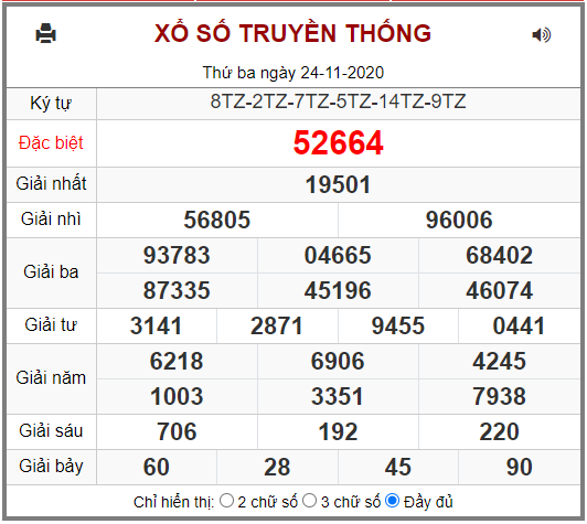 dự đoán xsmb 25-11-2020