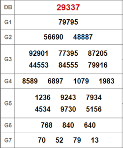 Soi cầu bạch thủ 247 ngày 10-02-2023