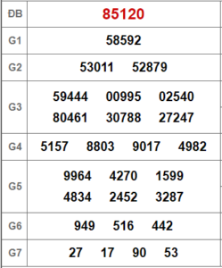 Soi cầu bạch thủ 247 ngày 11-02-2023