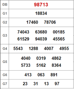 Soi cầu bạch thủ 247 ngày 12-02-2023