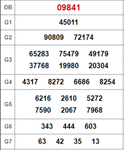 Soi cầu bạch thủ 247 ngày 13-02-2023