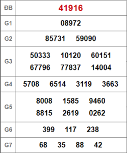 Soi cầu bạch thủ 247 ngày 14-02-2023