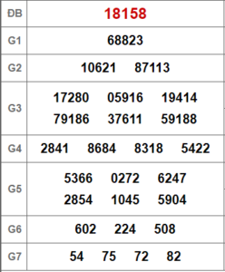 Soi cầu bạch thủ 247 ngày 16-02-2023