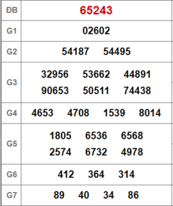 Soi cầu bạch thủ 247 ngày 17-02-2023