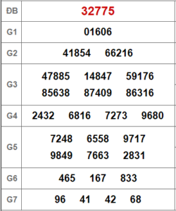 Soi cầu bạch thủ 247 ngày 21-02-2023