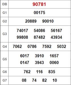 Soi cầu bạch thủ 247 ngày 22-02-2023