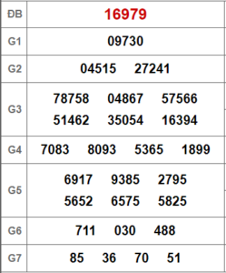 Soi cầu bạch thủ 247 ngày 25-02-2023