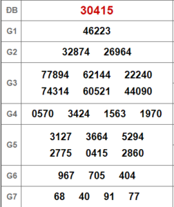 Soi cầu bạch thủ 247 ngày 26-02-2023