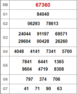 Soi cầu bạch thủ 247 ngày 27-02-2023