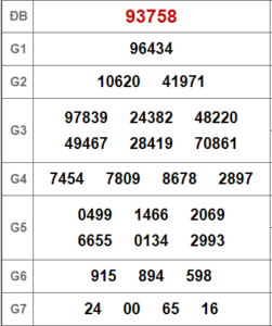 Soi cầu bạch thủ 247 ngày 28-02-2023