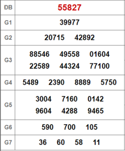 Soi cầu bạch thủ 247 ngày 01-03-2023