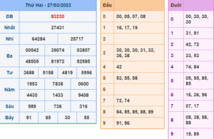 soi cầu 88 ngày 28-03-2023