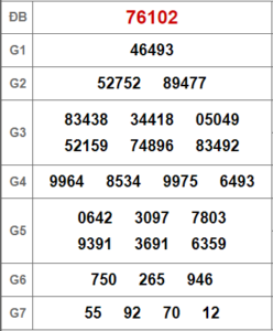 Soi cầu bạch thủ 247 ngày 02-03-2023