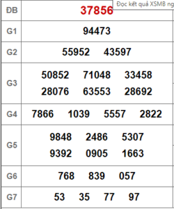 Soi cầu bạch thủ 247 ngày 04-03-2023