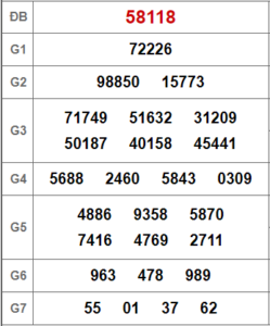 Soi cầu bạch thủ 247 ngày 06-03-2023