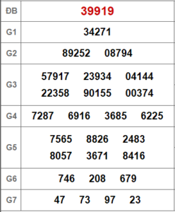 Soi cầu bạch thủ 247 ngày 07-03-2023