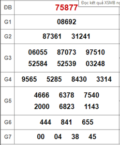 Soi cầu bạch thủ 247 ngày 08-03-2023