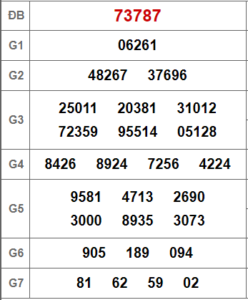 Soi cầu bạch thủ 247 ngày 09-03-2023