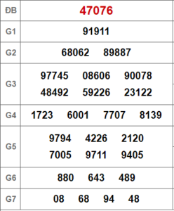 Soi cầu bạch thủ 247 ngày 12-03-2023