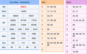soi cầu 88 ngày 01-05-2023