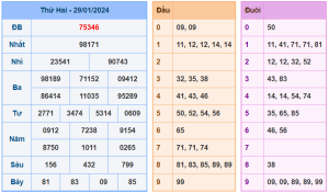 Soi Cầu XSMB Ngày 30-01-2024