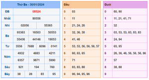 Soi Cầu XSMB Ngày 31-01-2024