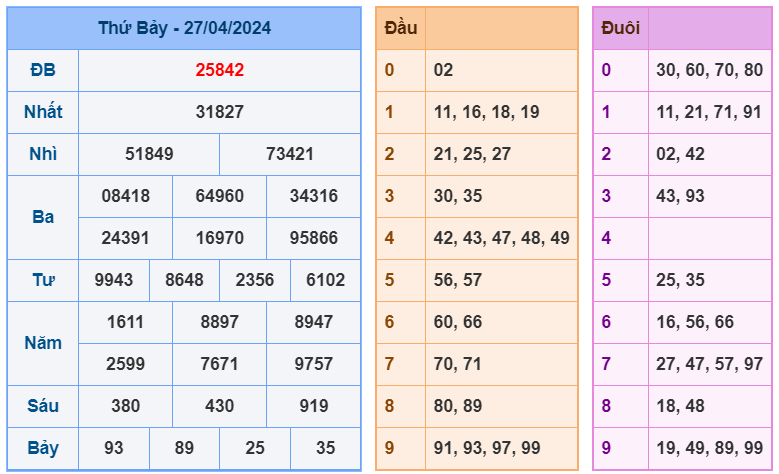 kết quả xổ số miền bắc ngày 27-4-2024