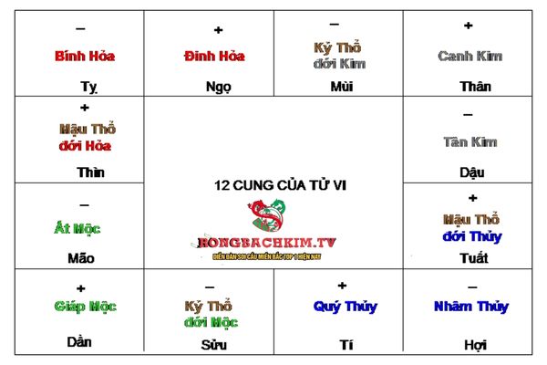 Dựa vào nhiều yếu tố để xác định cung mệnh phù hợp