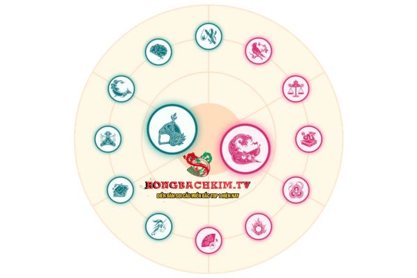 Dựa vào các chính tinh cùng nhiều yếu tố khác để luận giải tử vi