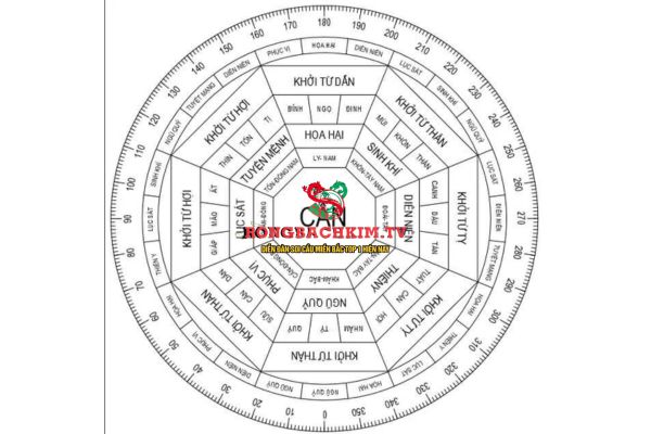 Dựa vào cung mệnh để luận giải nhiều thông tin tử vi, phong thuỷ