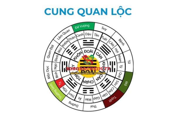 Cung Quan Lộc là cung liên quan đến sự nghiệp