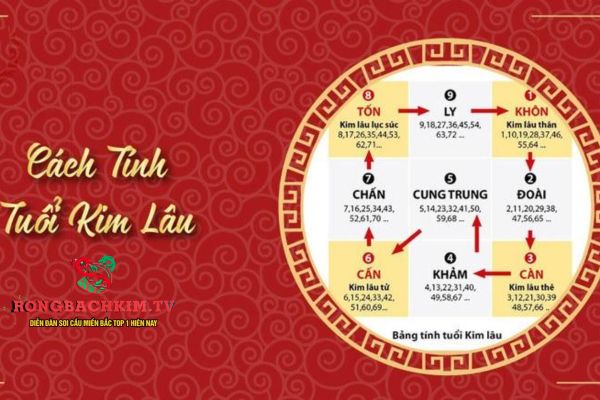 Cách tính tuổi Kim Lâu đơn giản
