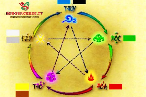 ngũ hành nạp âm