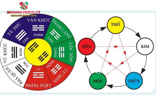 Thiên can có nguồn gốc từ hệ thống lịch pháp cổ đại phương Đông