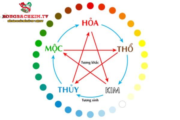 xem mệnh theo ngày tháng năm sinh