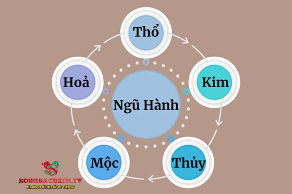 Dựa vào năm sinh sẽ biết được mệnh của mỗi người