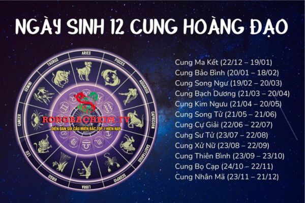 tử vi 12 cung hoàng đạo