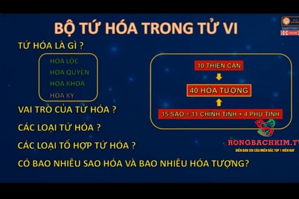 Tứ Hoá trong tử vi
