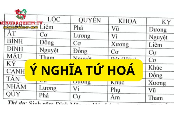 Mỗi sao trong tứ hóa sẽ mang ý nghĩa nhất định