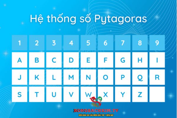 cách tính chỉ số sứ mệnh